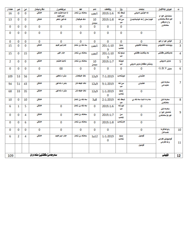 رابورتا هه فتى خانكى_001